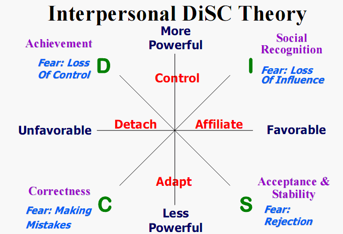 disc